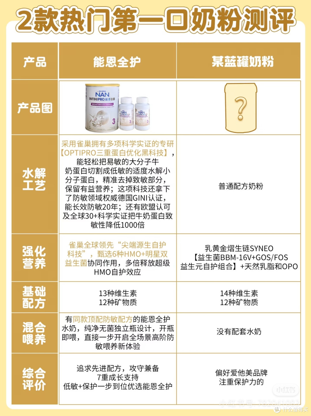 初生宝宝防敏奶粉选择指南