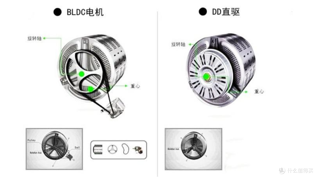 10kg单洗滚筒洗衣机怎么选?附618高性价比推荐