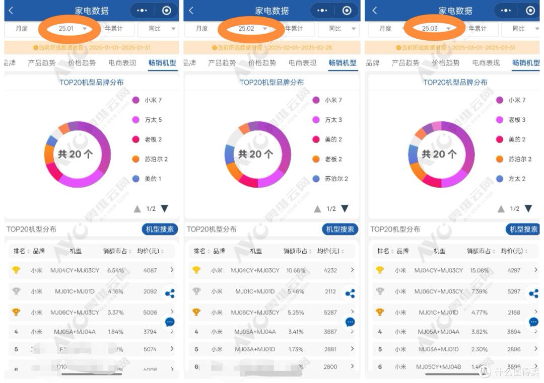 从消防员被朋友家烧烤吸引，谈618值得推荐的小米净烟机系列！