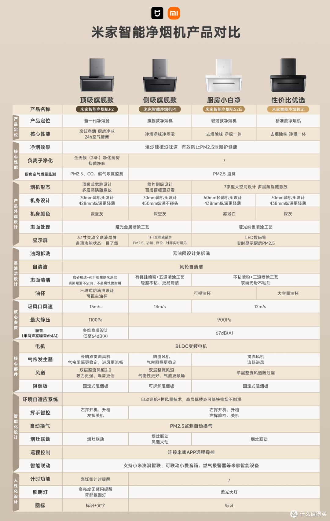从消防员被朋友家烧烤吸引，谈618值得推荐的小米净烟机系列！