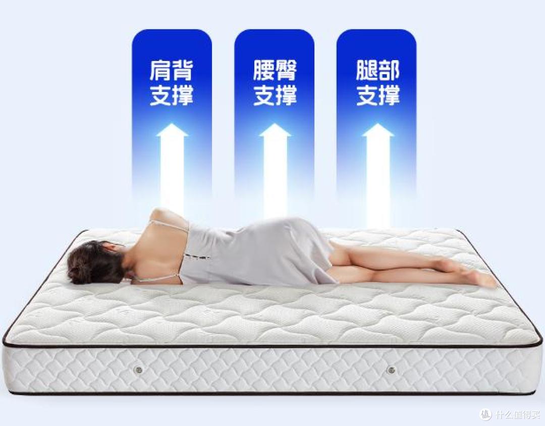 2025最建议买的10款床垫，口碑好，性价比高
