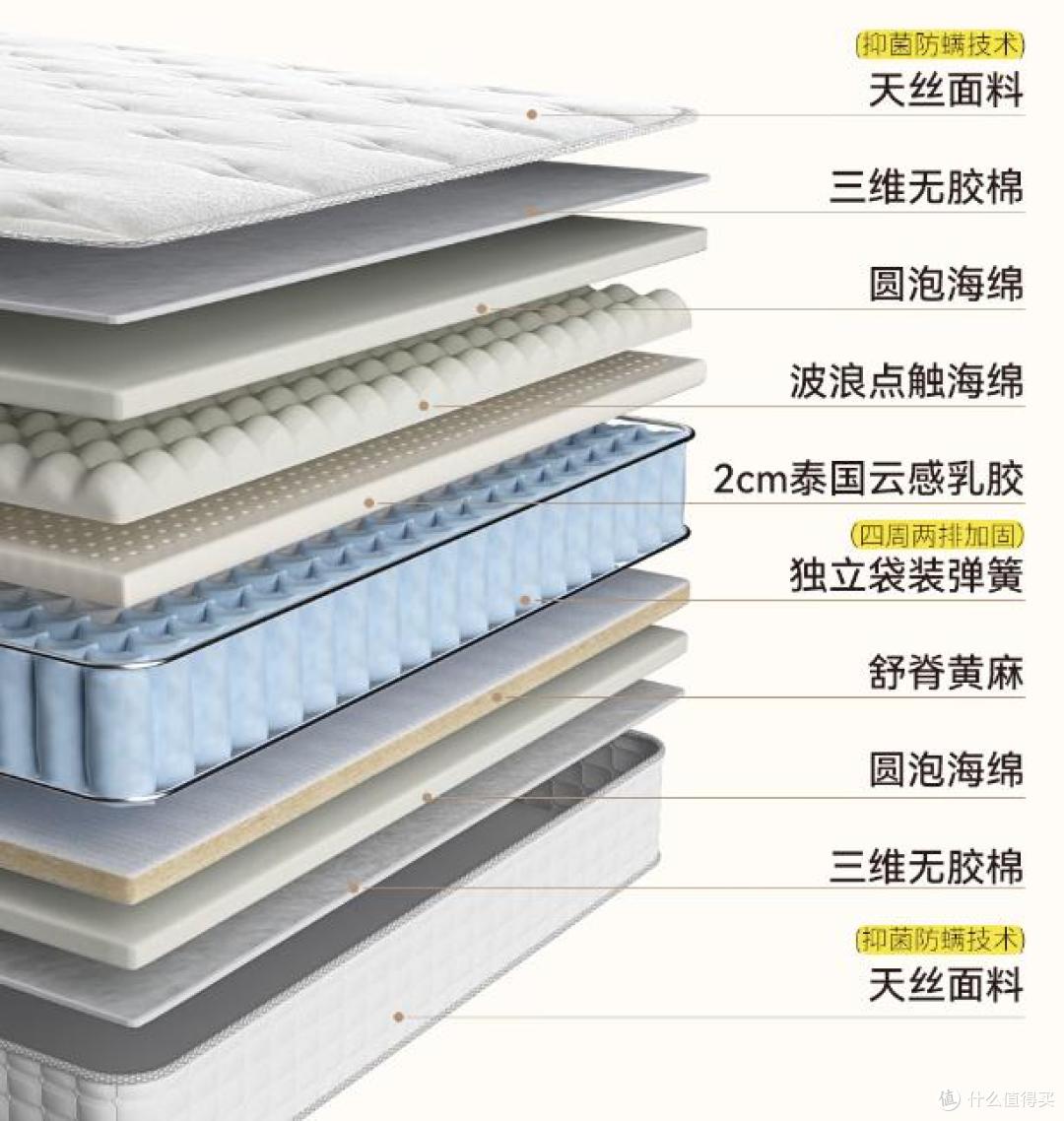 2025最建议买的10款床垫，口碑好，性价比高