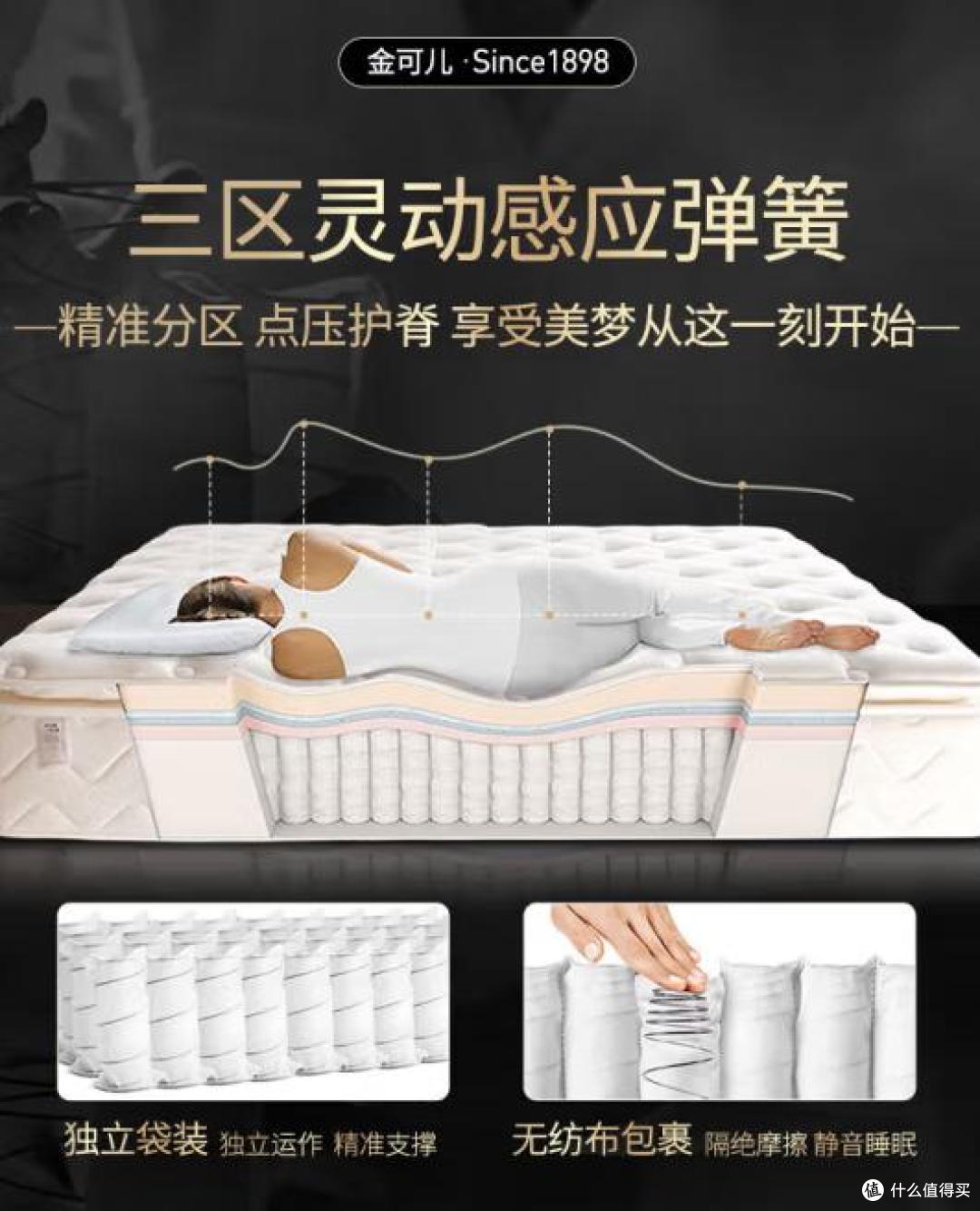 2025最建议买的10款床垫，口碑好，性价比高