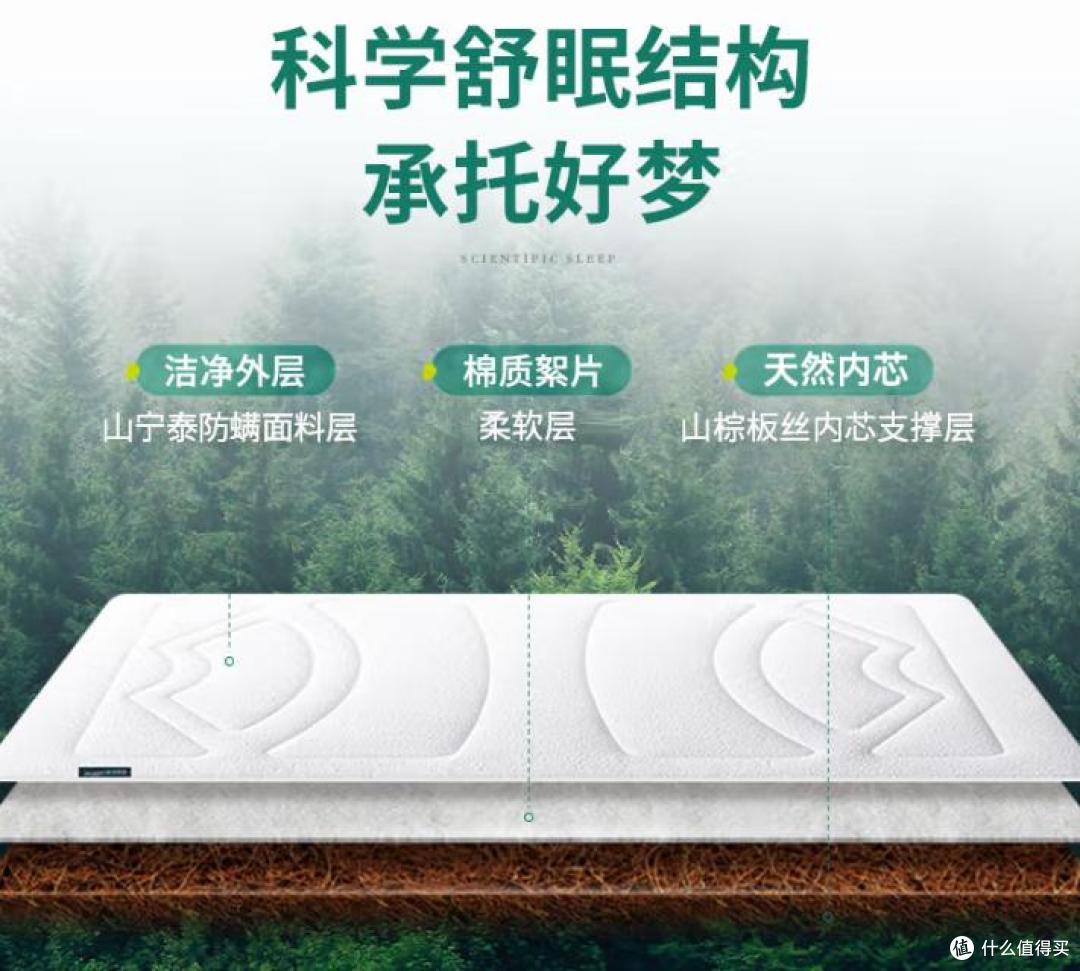 2025最建议买的10款床垫，口碑好，性价比高