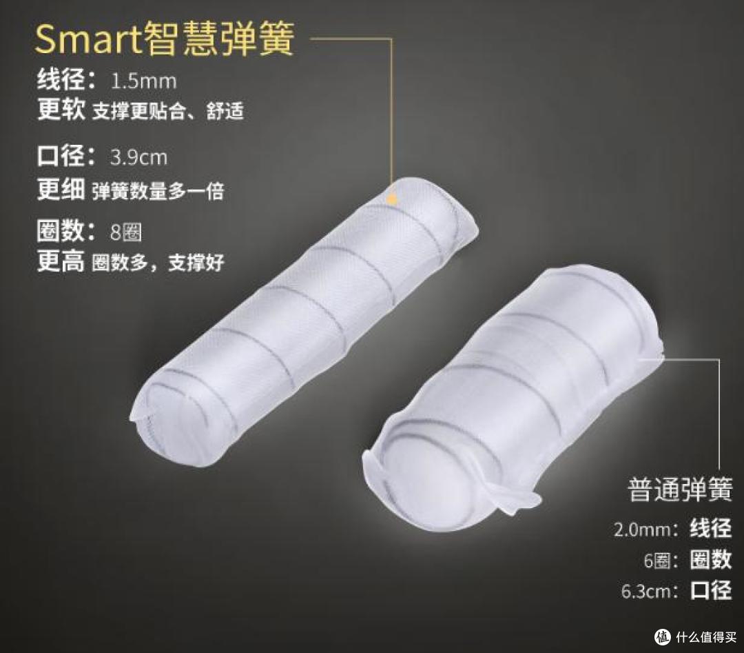 2025最建议买的10款床垫，口碑好，性价比高