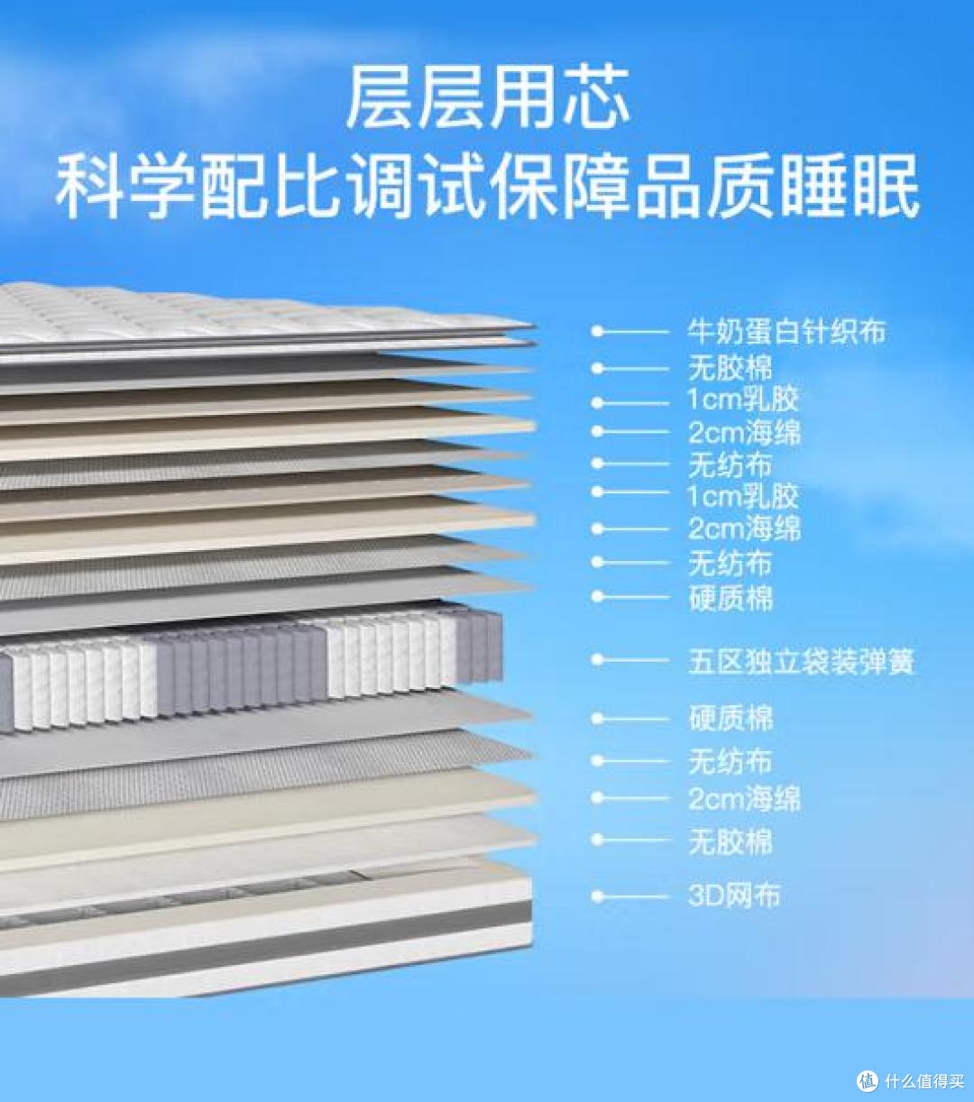 2025最建议买的10款床垫，口碑好，性价比高