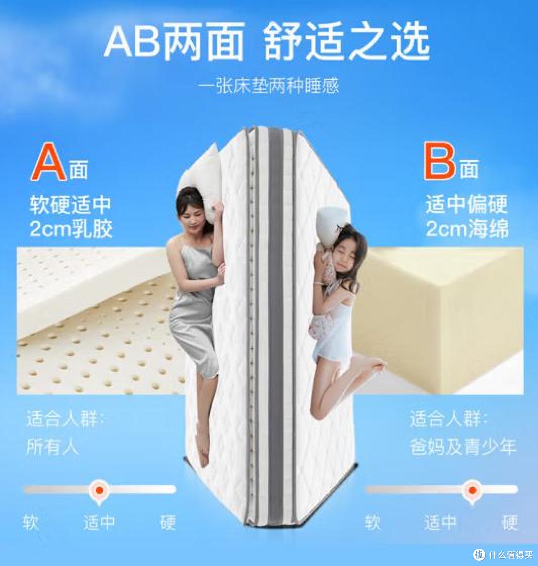 2025最建议买的10款床垫，口碑好，性价比高