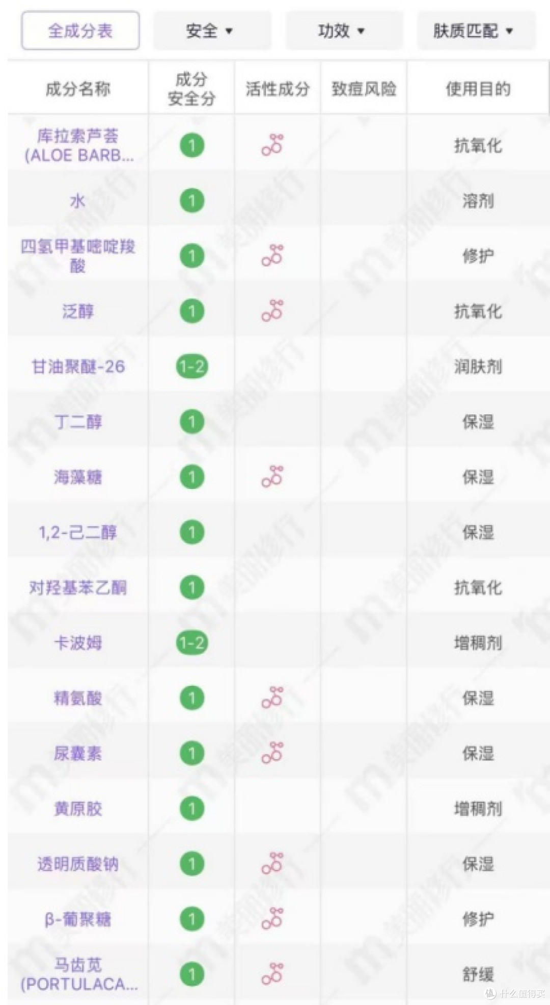 赫徕面膜好用吗?王牌面膜测评揭秘,过来人有话说!