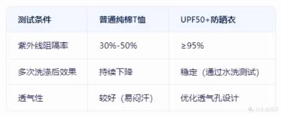 【25年618男女防晒衣选购指南】防晒衣真能防晒吗?选哪个牌子?