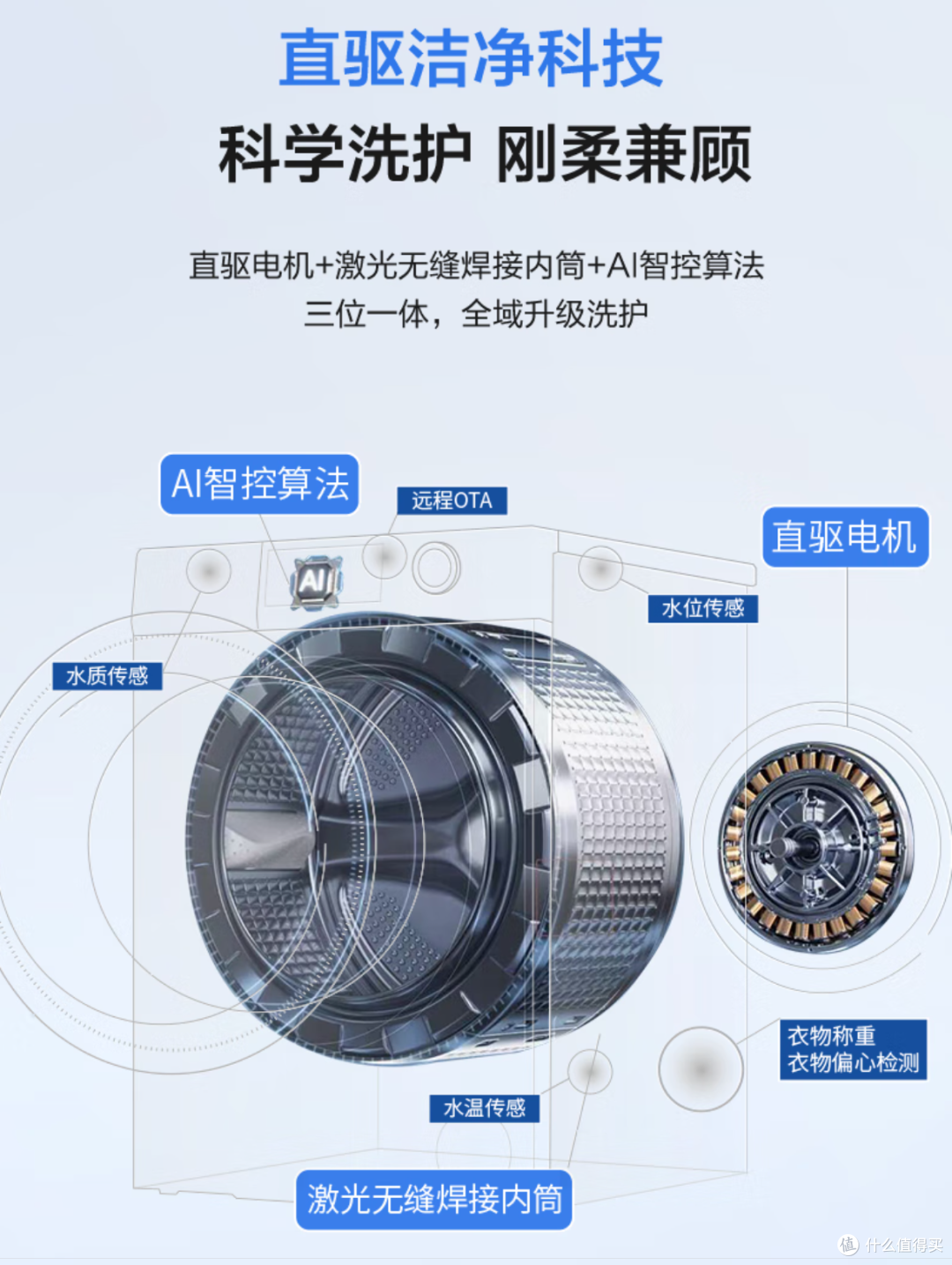 10kg单洗滚筒洗衣机怎么选?附618高性价比推荐