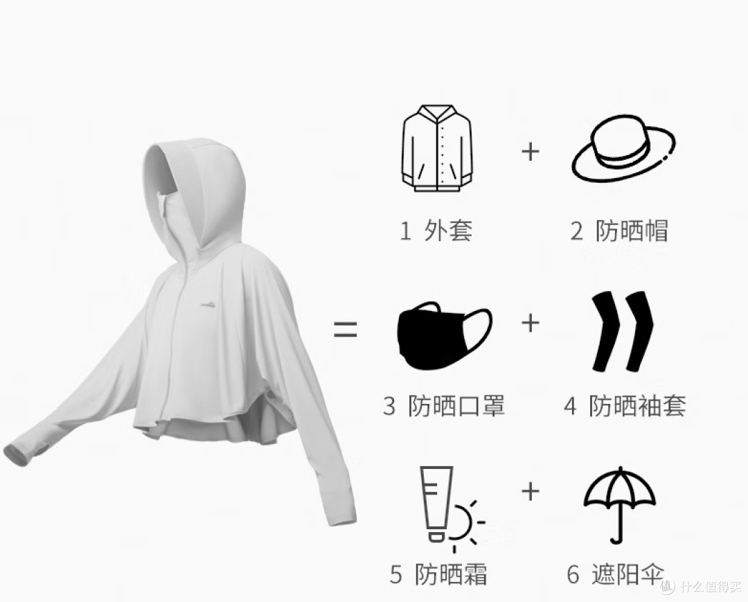 【25年618男女防晒衣选购指南】防晒衣真能防晒吗?选哪个牌子?