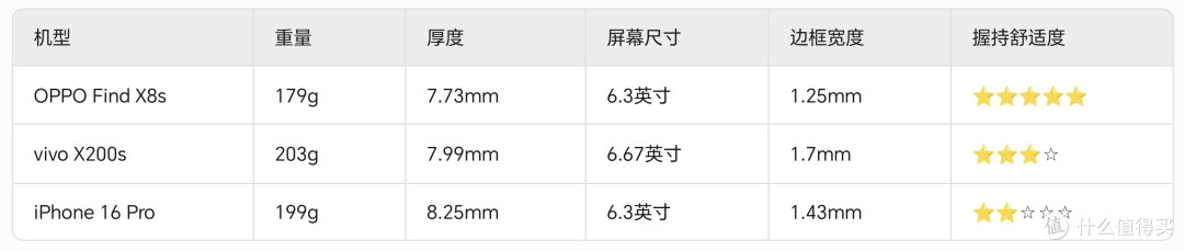 三机参数