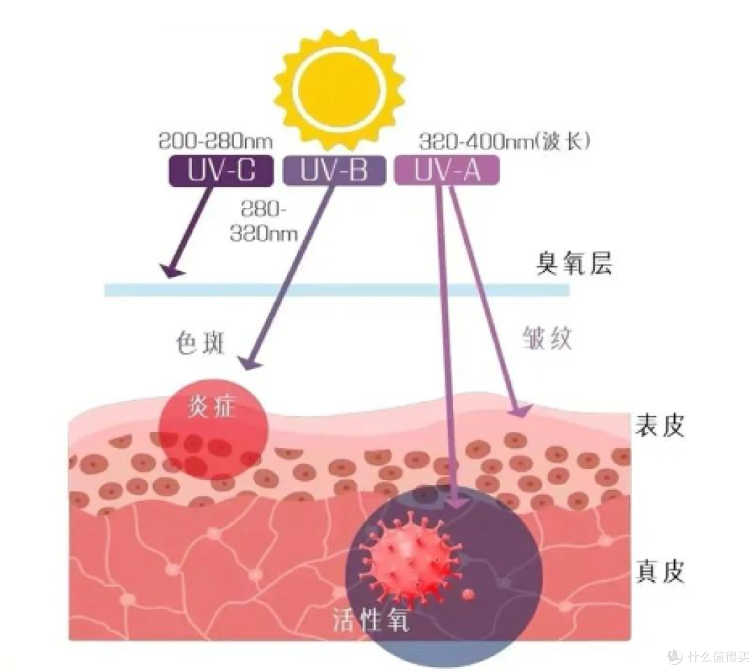 【25年618男女防晒衣选购指南】防晒衣真能防晒吗?选哪个牌子?