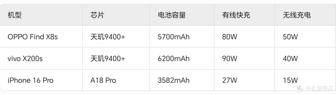 三机性能续航