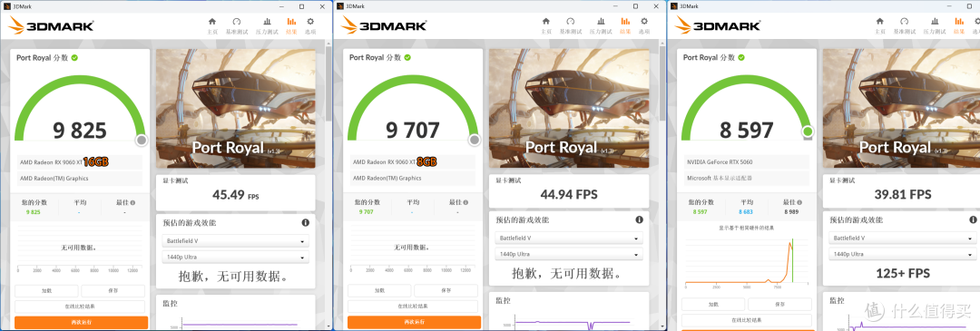 AMD Radeon RX 9060 XT 16&8GB首发评测：狙击RTX 5060的强力对手