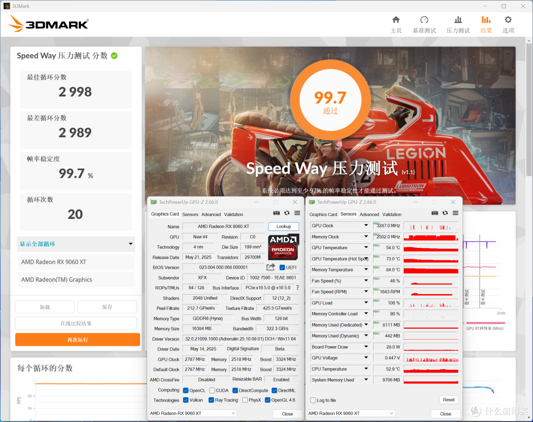AMD Radeon RX 9060 XT 16&8GB首发评测：狙击RTX 5060的强力对手