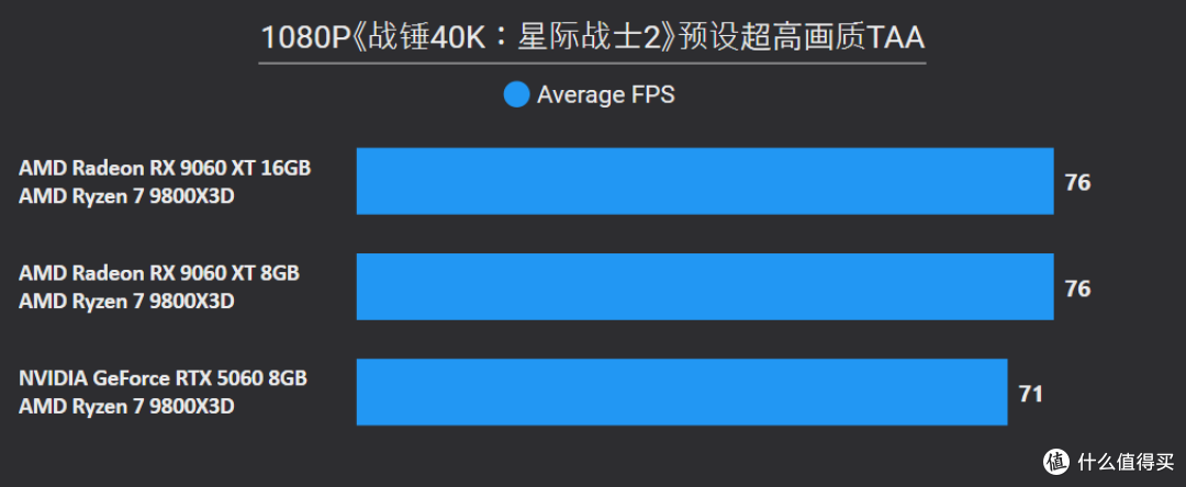 AMD Radeon RX 9060 XT 16&8GB首发评测：狙击RTX 5060的强力对手