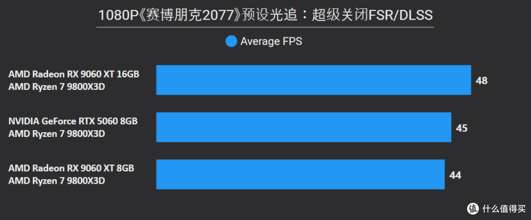 AMD Radeon RX 9060 XT 16&8GB首发评测：狙击RTX 5060的强力对手