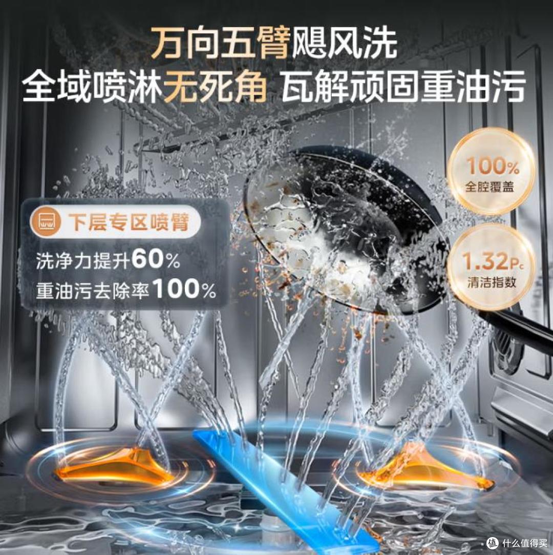 口碑炸裂的10款洗碗机:好评99%,有海尔美的西门子,着急买的赶紧看