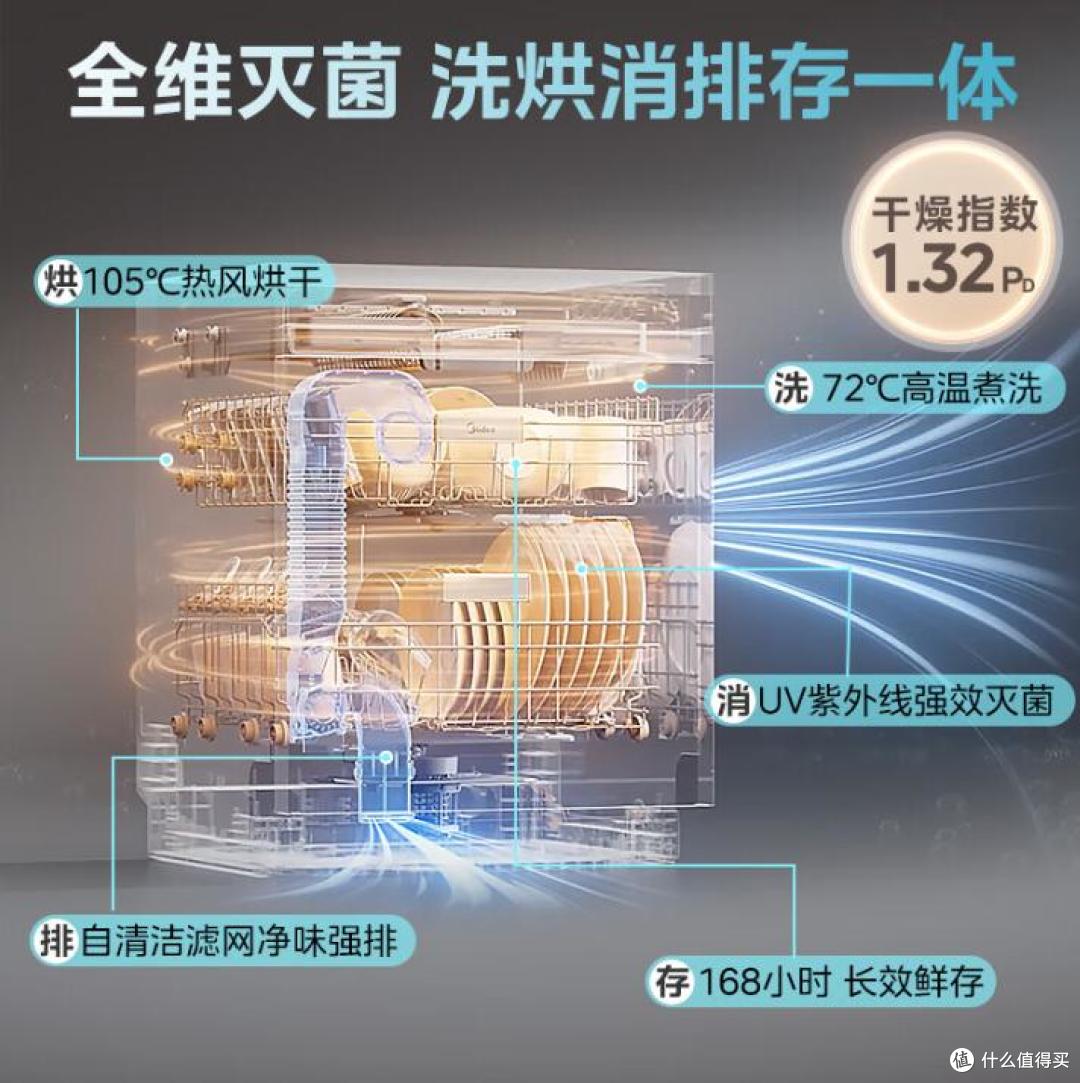 口碑炸裂的10款洗碗机:好评99%,有海尔美的西门子,着急买的赶紧看