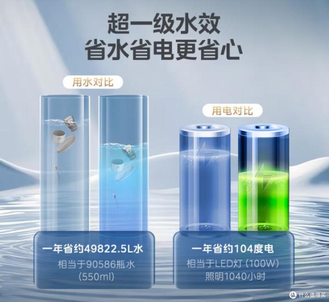 口碑炸裂的10款洗碗机:好评99%,有海尔美的西门子,着急买的赶紧看