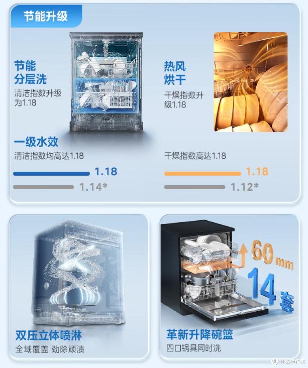 口碑炸裂的10款洗碗机:好评99%,有海尔美的西门子,着急买的赶紧看