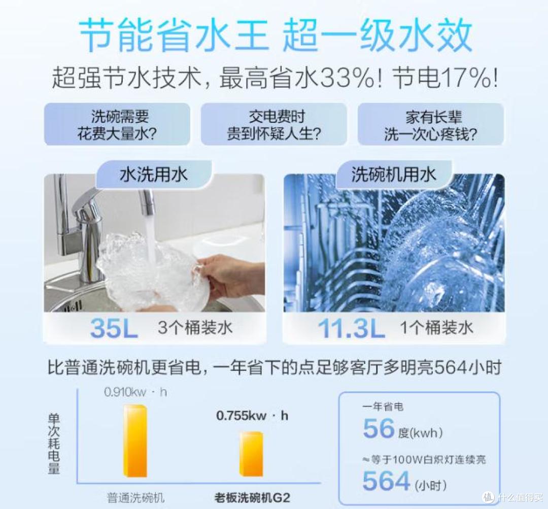 口碑炸裂的10款洗碗机:好评99%,有海尔美的西门子,着急买的赶紧看