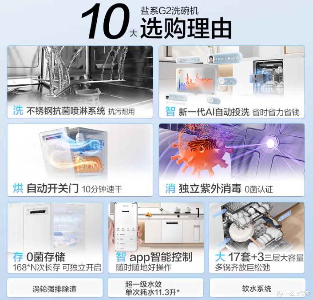 口碑炸裂的10款洗碗机:好评99%,有海尔美的西门子,着急买的赶紧看