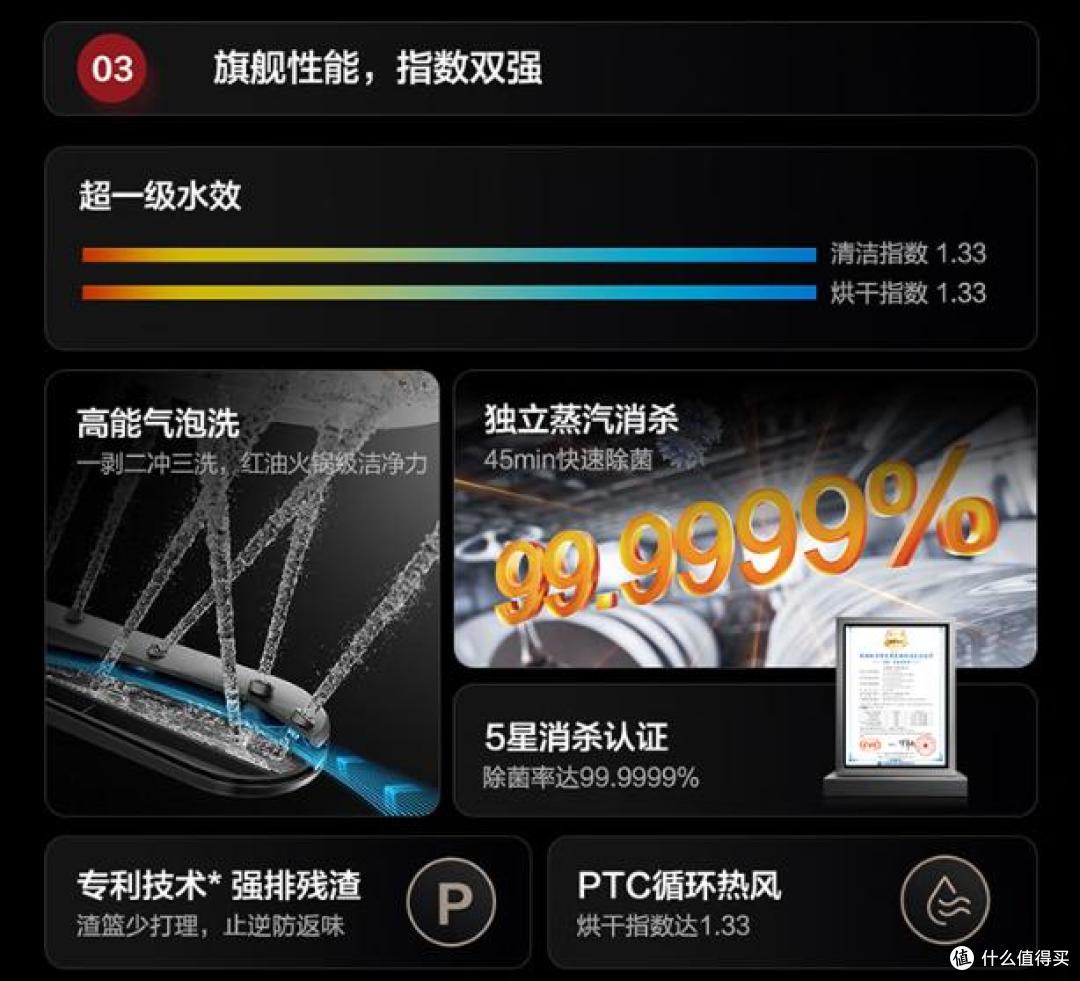口碑炸裂的10款洗碗机:好评99%,有海尔美的西门子,着急买的赶紧看