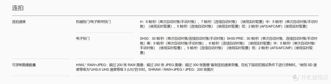 参数党严选,g9依然是性价比最高拍摄体验最全面的松下机器。