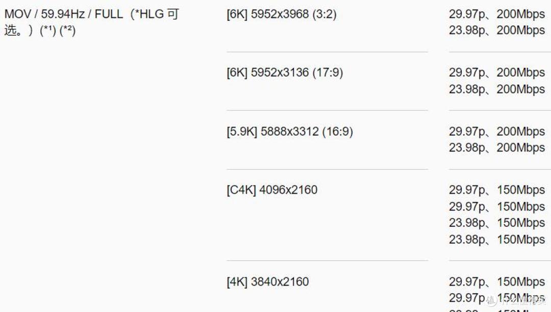 参数党严选,g9依然是性价比最高拍摄体验最全面的松下机器。