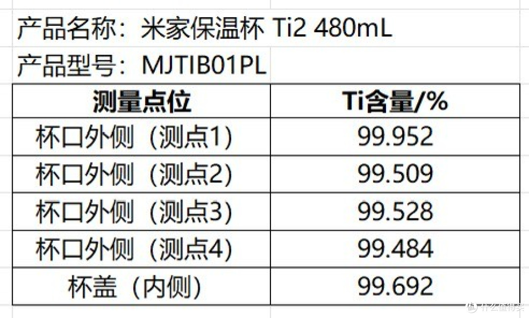 小米钛保温杯:硬核还是噱头,含钛量如何?