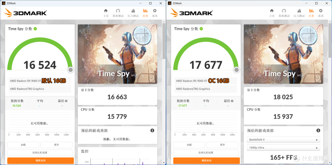 AMD Radeon RX 9060 XT 16&8GB首发评测：狙击RTX 5060的强力对手