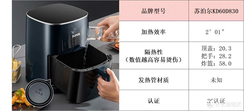 空气炸锅怎么选?五大品牌真人实测公布,小白必看!