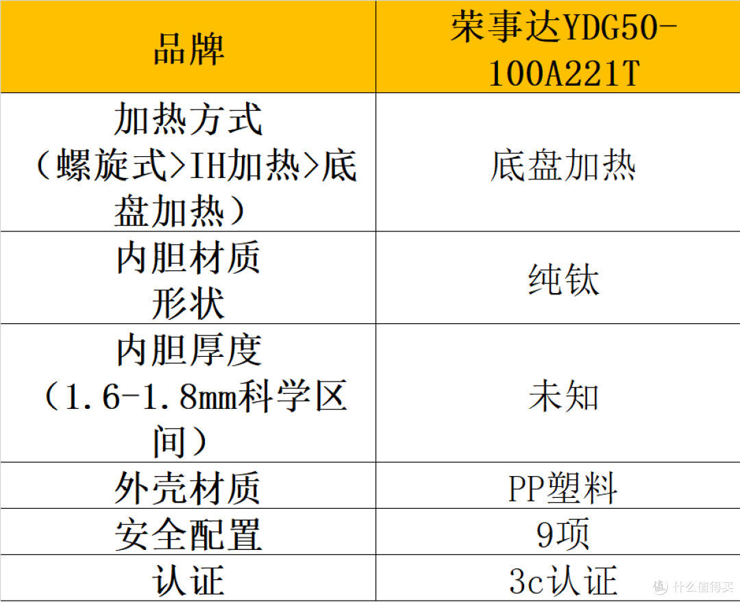 父亲节可以送爸爸电压力锅吗？五大送礼优选安利！