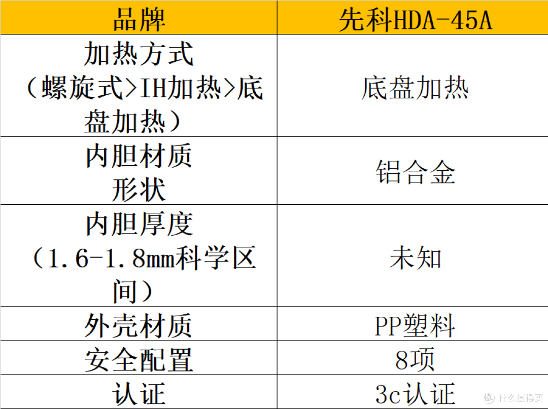 父亲节可以送爸爸电压力锅吗？五大送礼优选安利！
