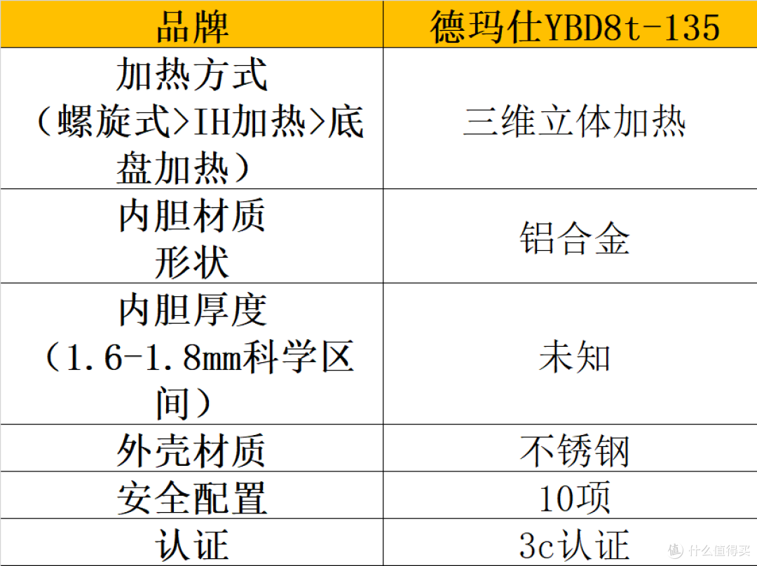 父亲节可以送爸爸电压力锅吗？五大送礼优选安利！