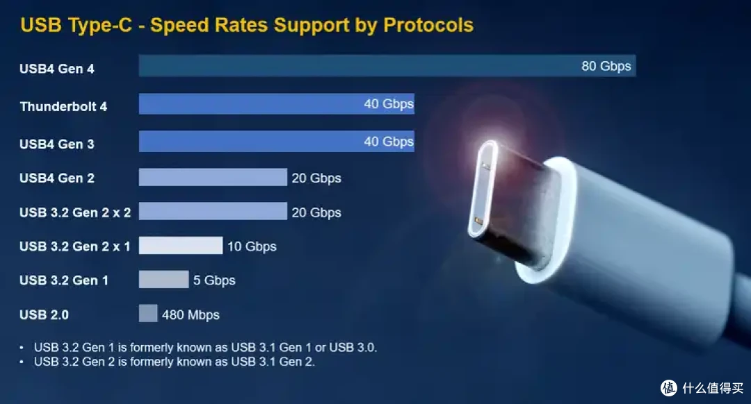 微软发力!预装Win11 24H2的笔记本将强制要求全功率传输USB-C