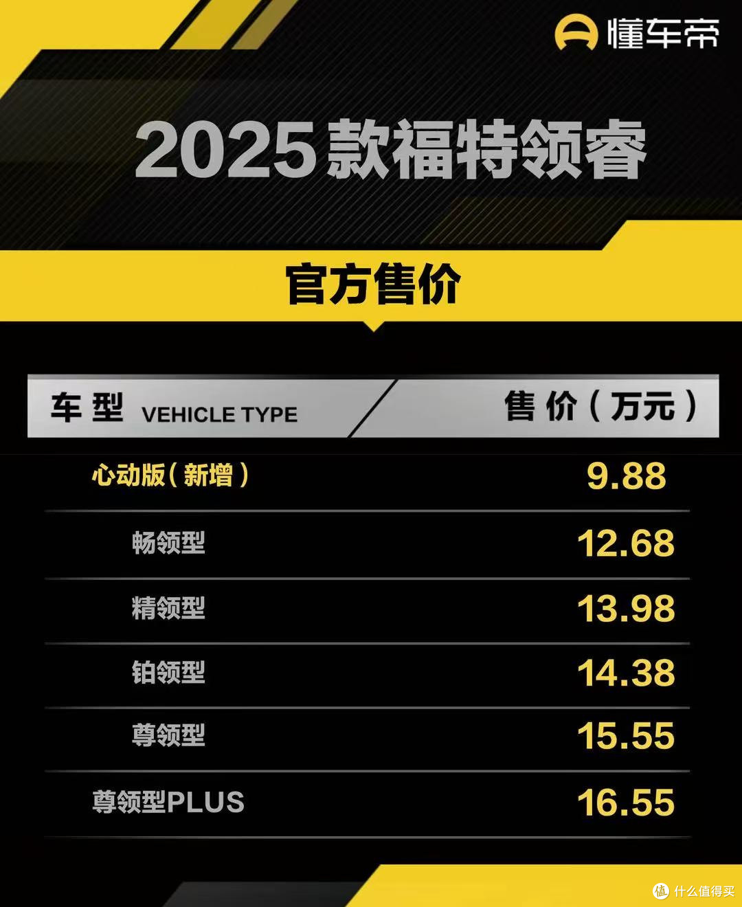 福特领睿心动版上市 8.38万起