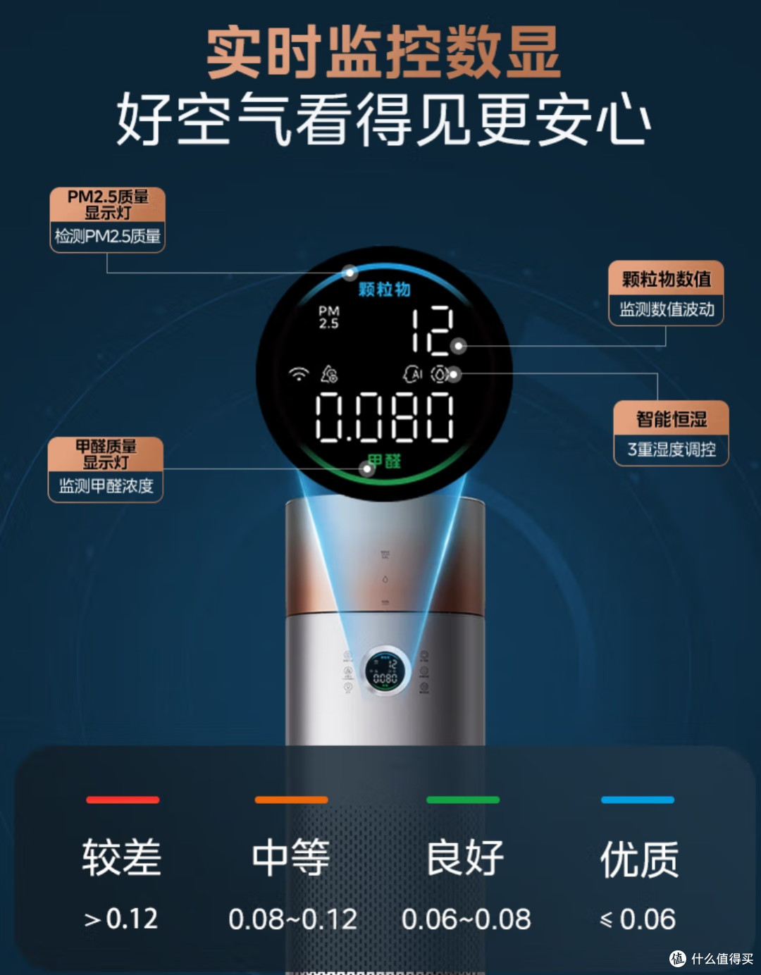 美的LM1 Pro H空气净化器体验