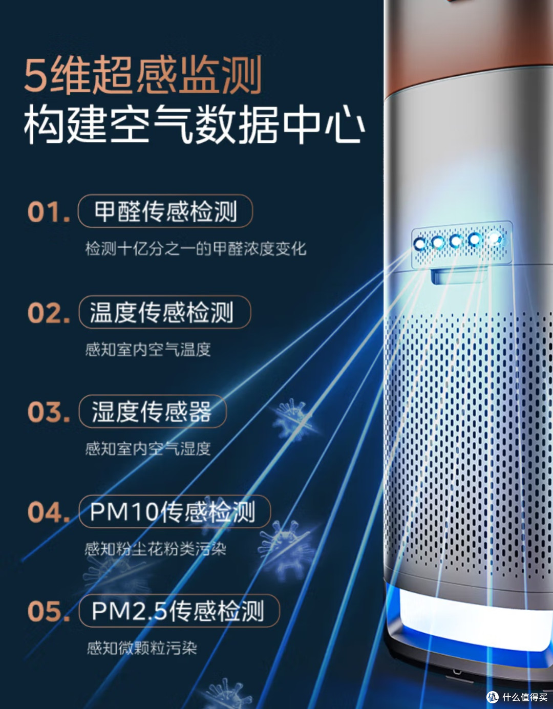 美的LM1 Pro H空气净化器体验