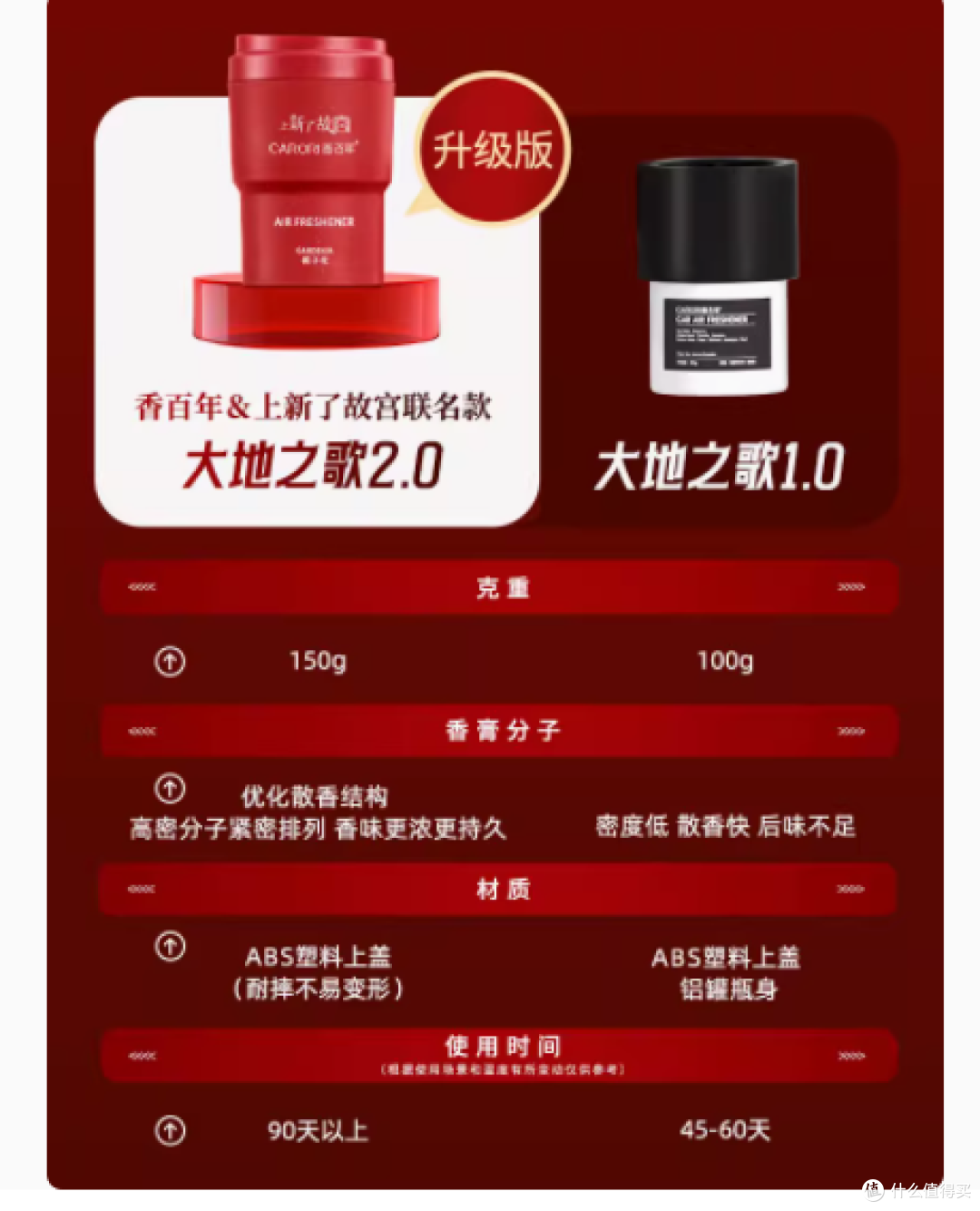香百年联名款上新!故宫车载香薰香氛,开启车内香韵新篇