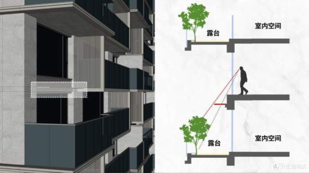 第四代住宅，得房率100%？这5个缺点，一定要提前了解！_其他房产置业_什么值得买