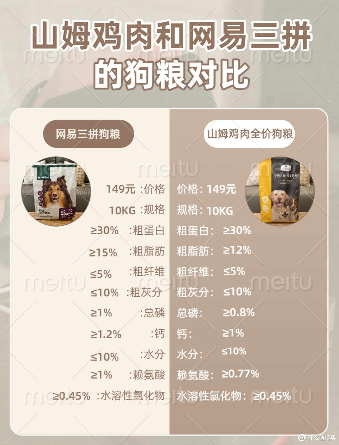 网易严选三拼和山姆鸡肉配方的狗粮对比,相同价格的下你选择谁?