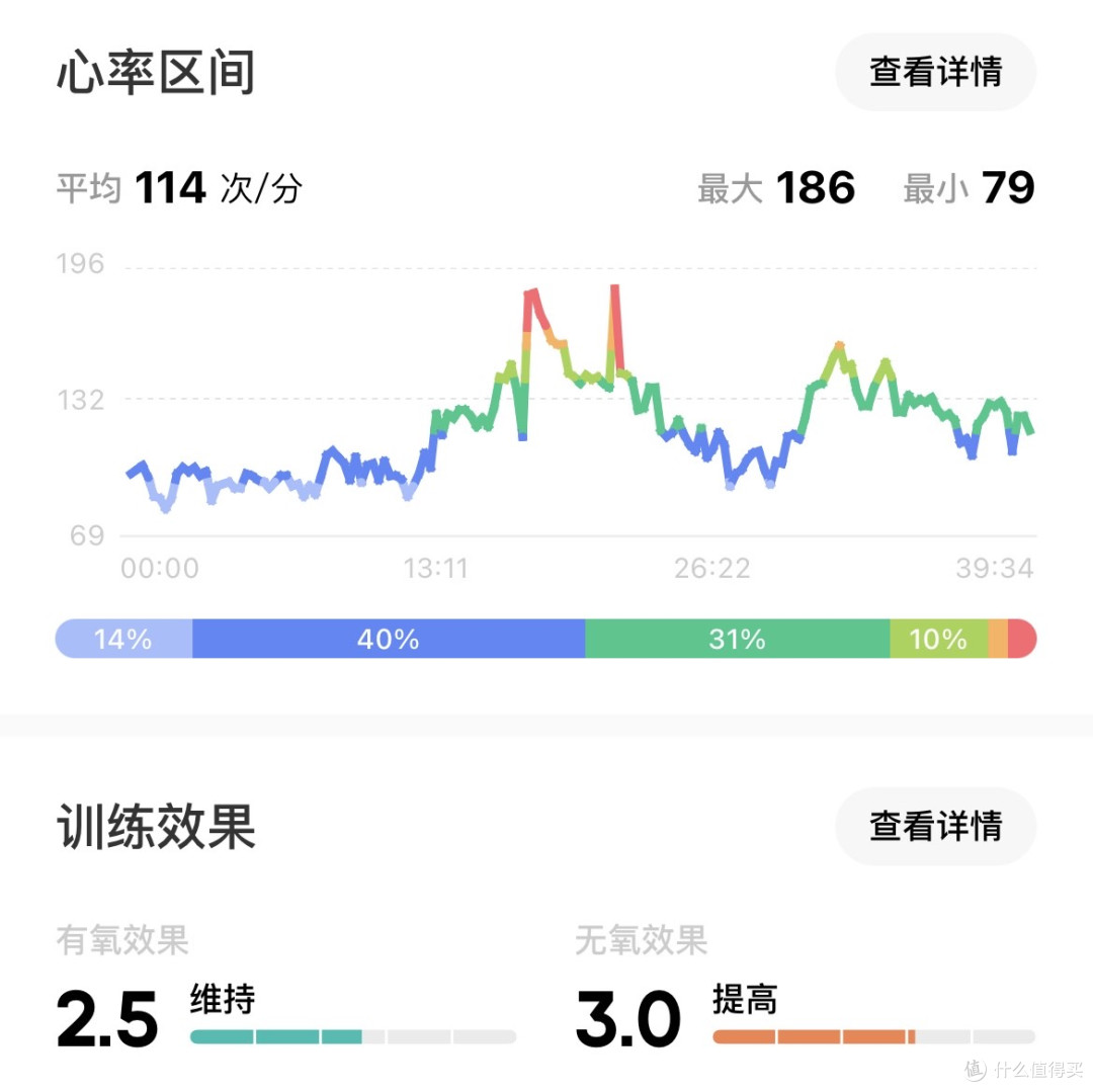 减肥到底是“运动量”重要,还是“心率”重要?