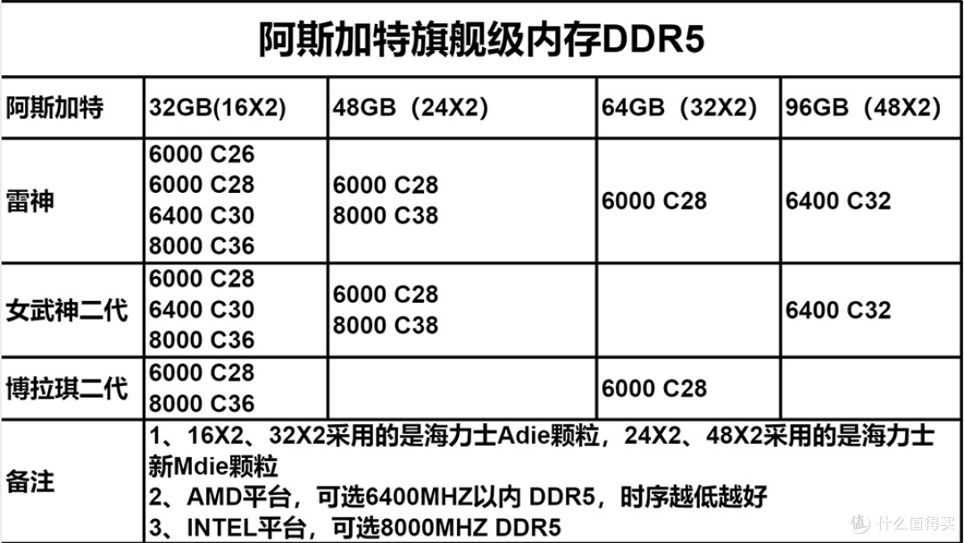阿斯加特内存助力Intel与AMD装机，释放电脑潜能