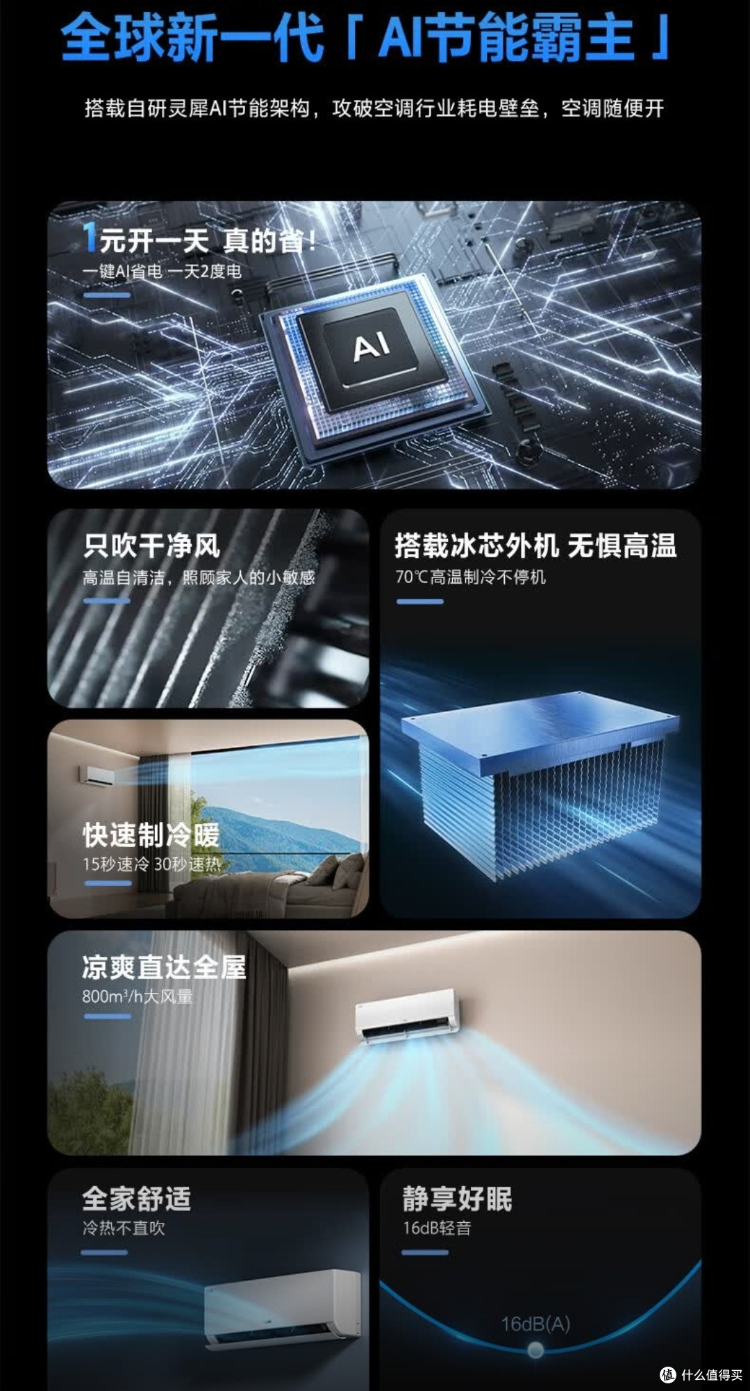 海尔小红花空调节能评测