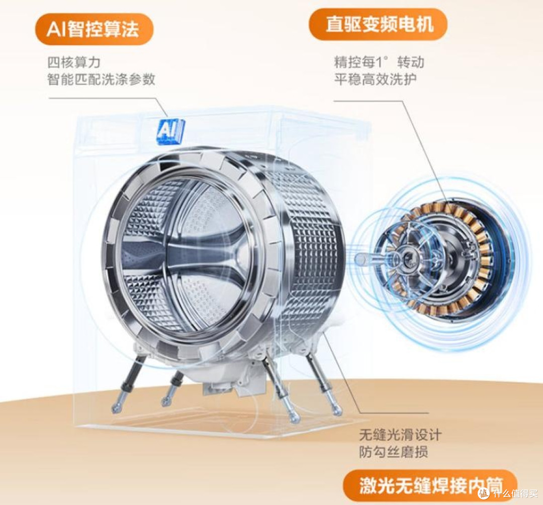 海尔洗衣机哪款质量好性价比高?2025年海尔洗衣机选购指南