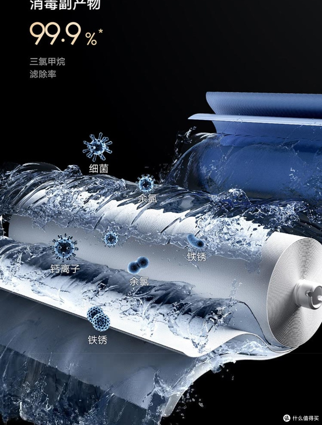 小米1200GPro双核净水器家用