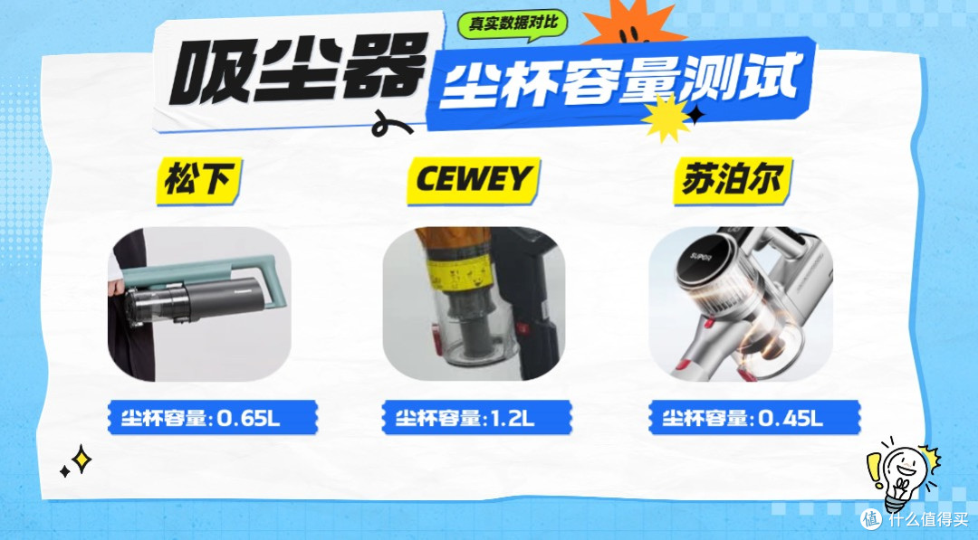 吸尘器买哪款不踩雷?三大品牌核心配置全面对比